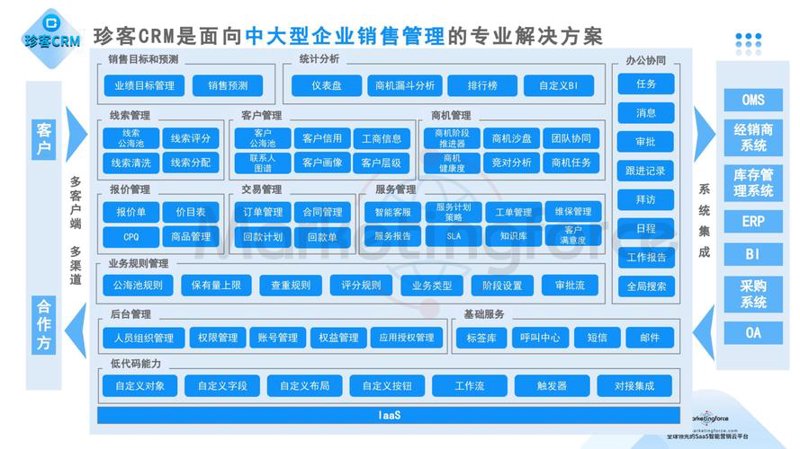 山西软件开发行业动态：技术与机遇并存