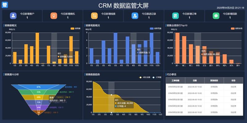 企业管理系统定制：助力企业实现精细化运营
